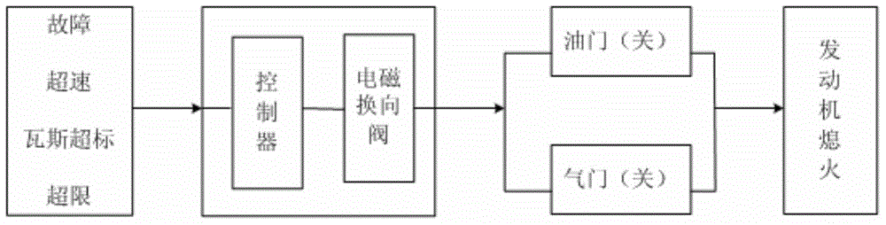 Control device for diesel single-rail crane