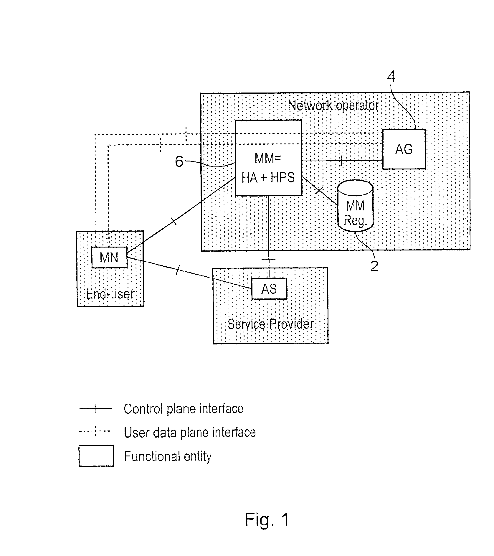 Telecommunications system and method