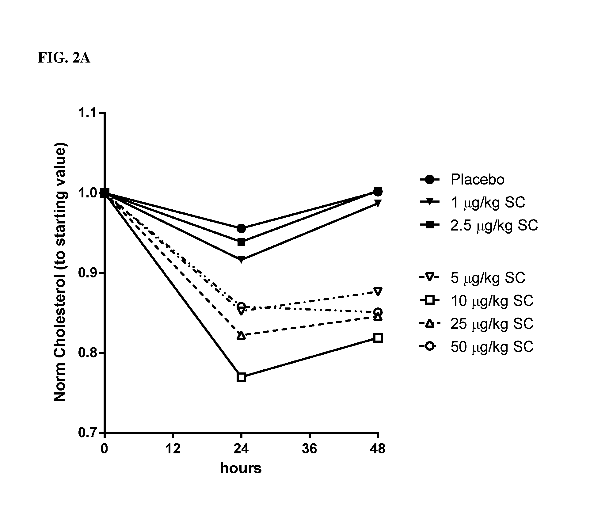 Methods of Using Interleukin-10 for Treating Diseases and Disorders