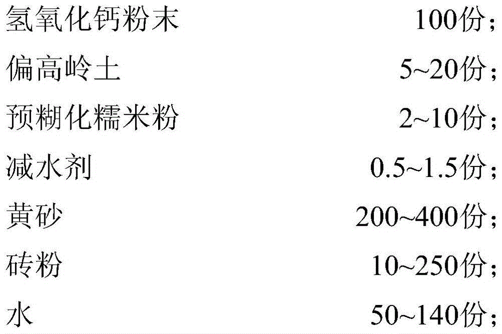 A kind of glutinous rice compound soil for pouring and preparation method thereof