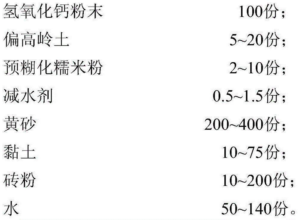 A kind of glutinous rice compound soil for pouring and preparation method thereof