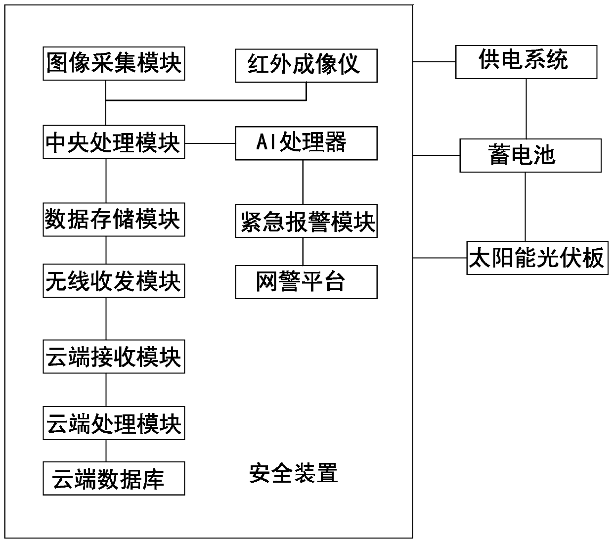 Smart street lamp provided with infrared imaging module