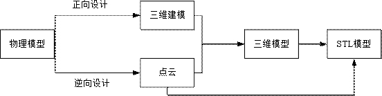 STL model-based tool path generation method, intelligent terminal and storage device