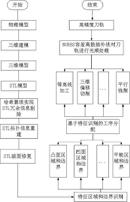 STL model-based tool path generation method, intelligent terminal and storage device