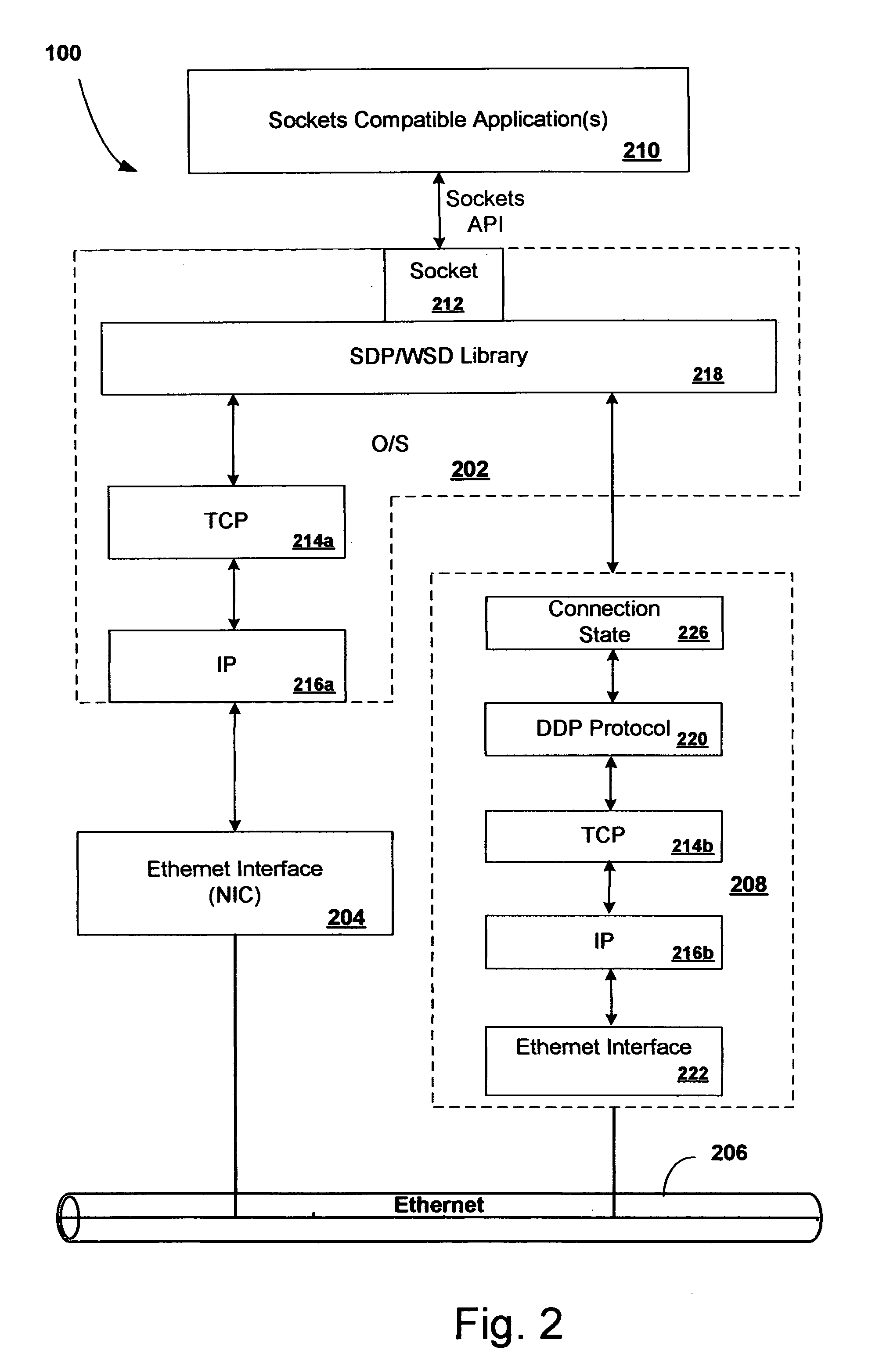 Managing connections through an aggregation of network resources providing offloaded connections between applications over a network