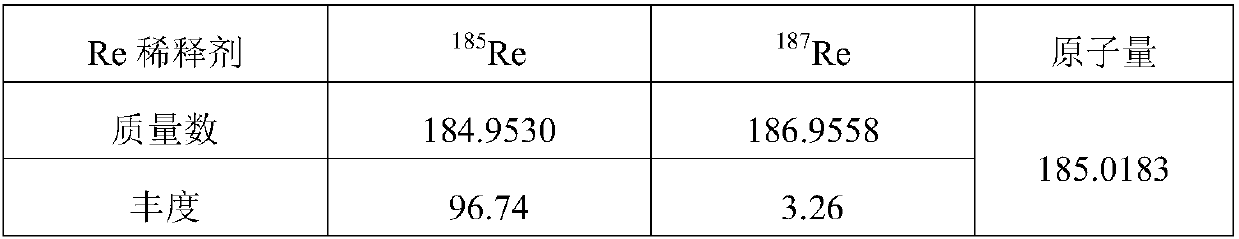 Method of separating rhenium and/or osmium from crude oil