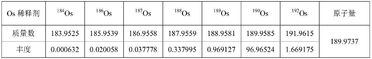 Method of separating rhenium and/or osmium from crude oil