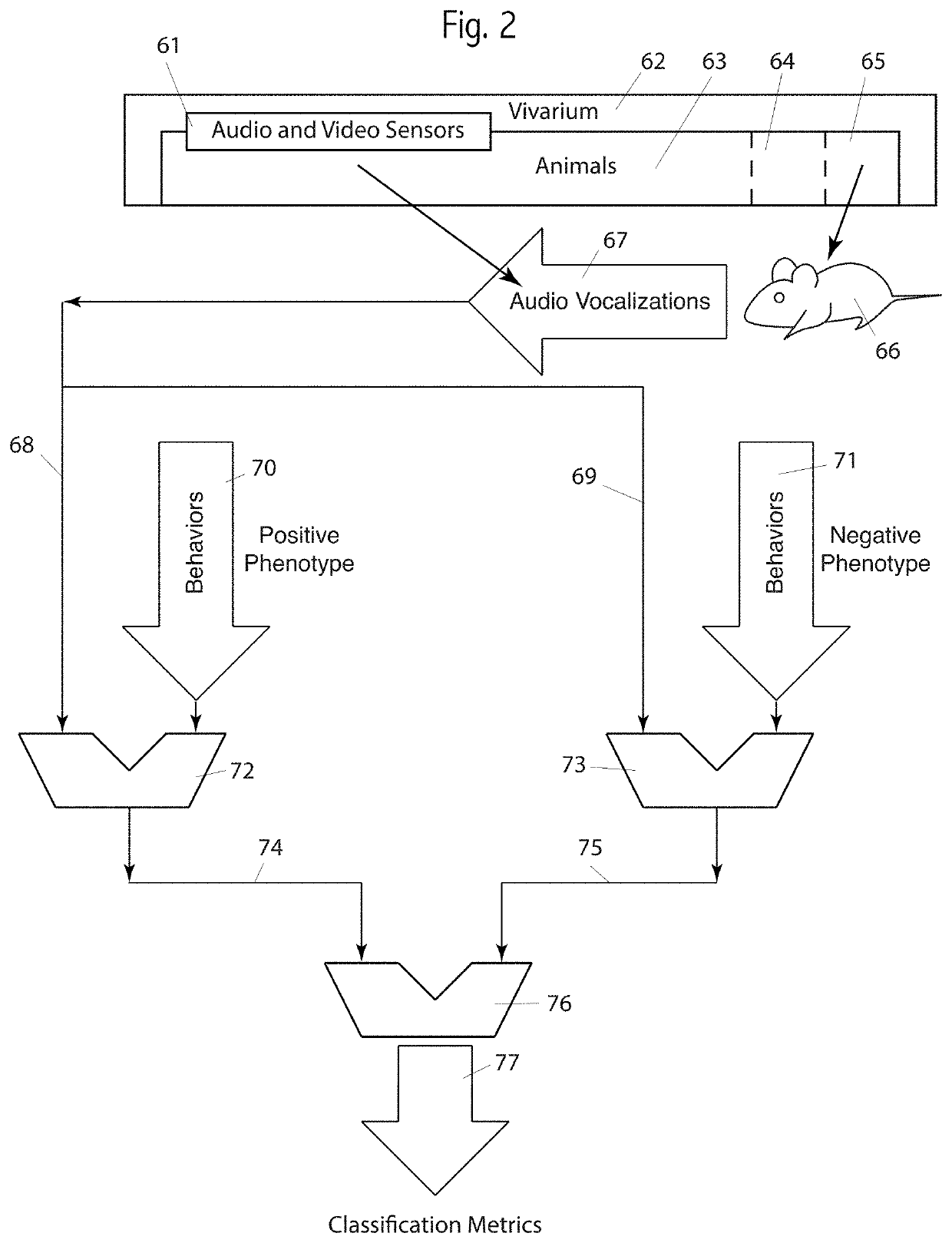 Device and method of using rodent vocalizations for automatic classification of animal behavior