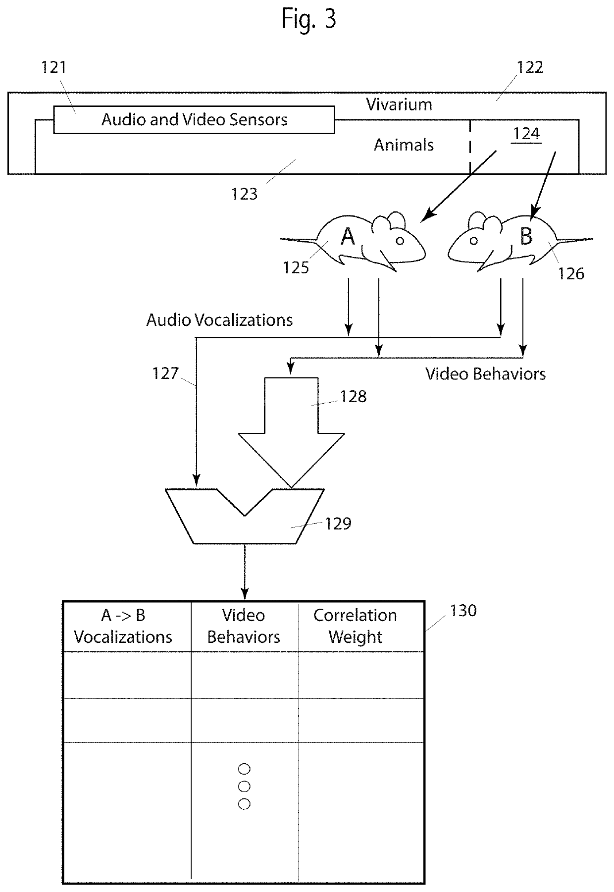 Device and method of using rodent vocalizations for automatic classification of animal behavior