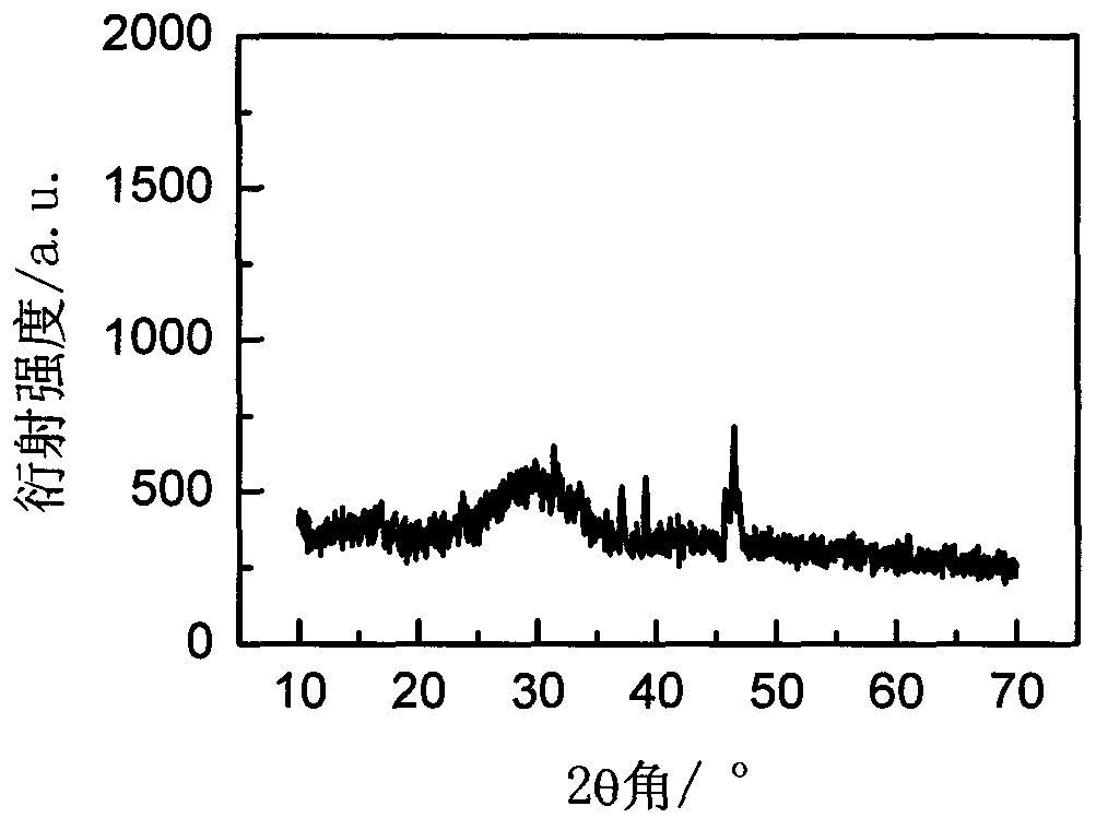 Rare-earth-ion-doped LiGdCl4 microcrystalline glass and preparation method thereof