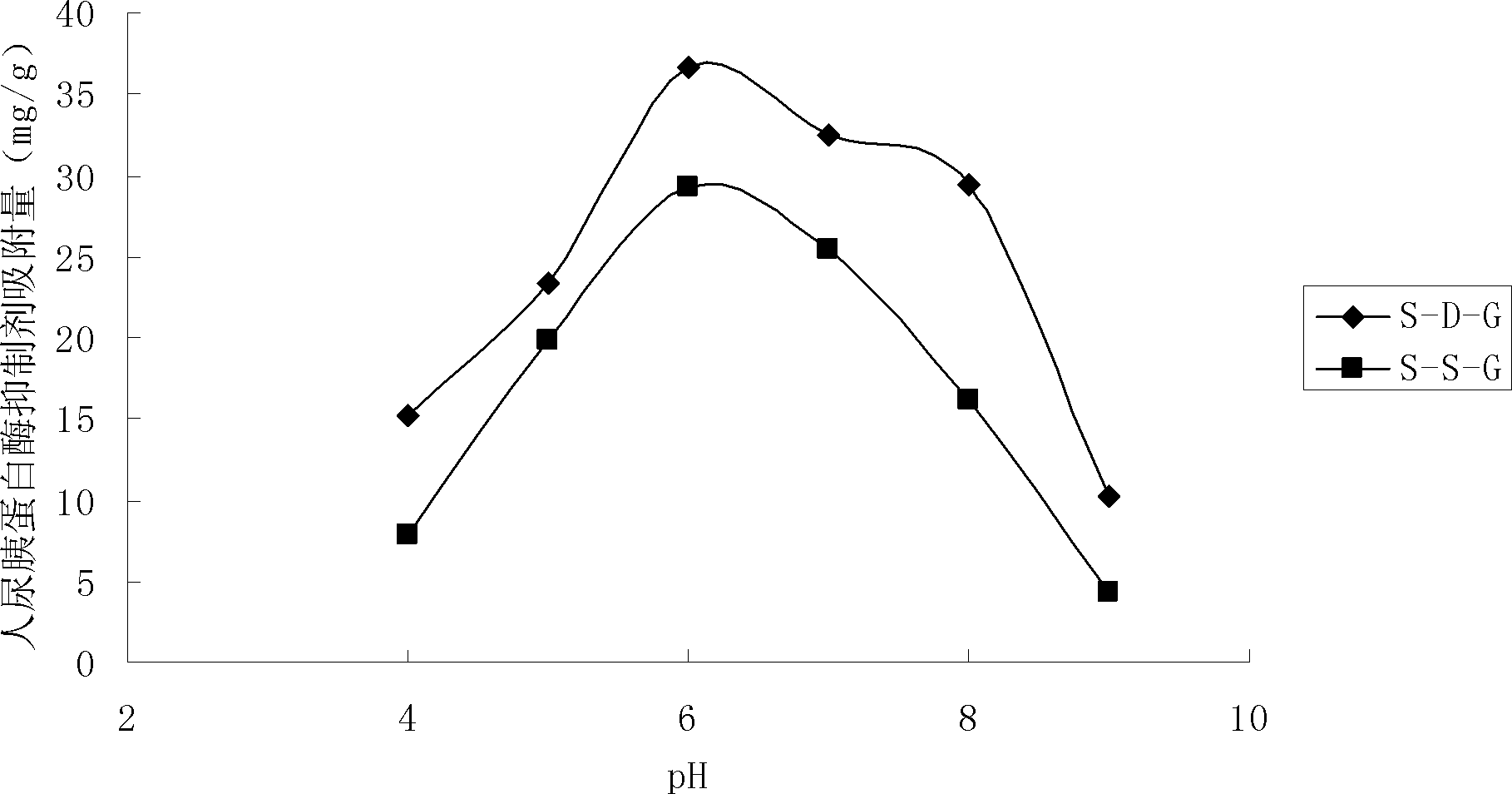 Affinity medium for human urinary trypsin inhibitor as well as synthesis and application for same