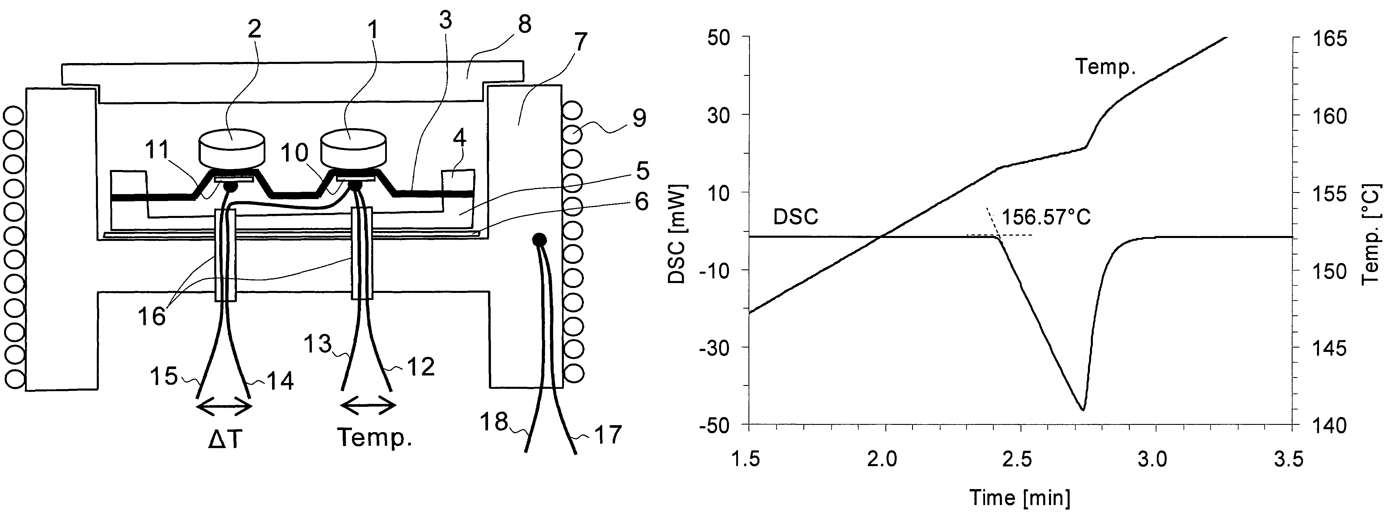 Freezing point temperature measuring method and temperature calibrating method in differential scanning calorimetry