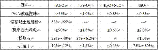 Corrosion-resistant mullite refractory brick and preparation method thereof