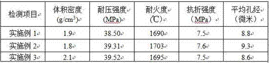 Corrosion-resistant mullite refractory brick and preparation method thereof