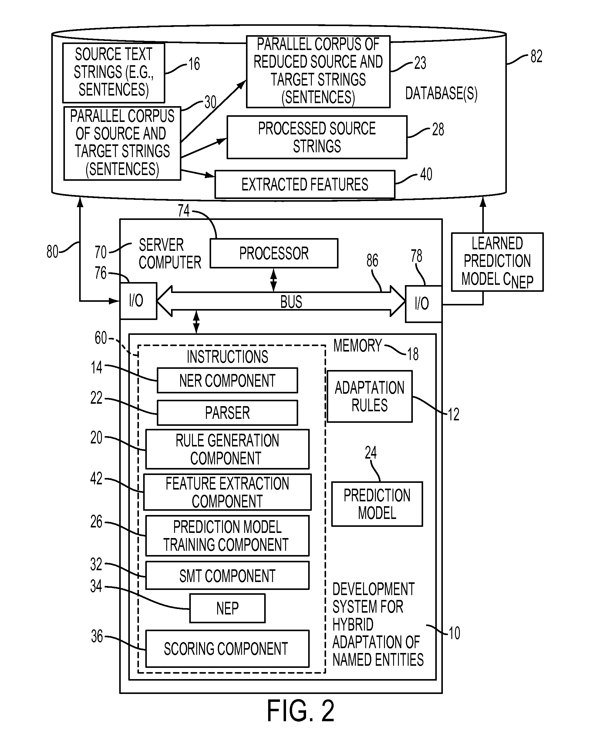 Hybrid adaptation of named entity recognition