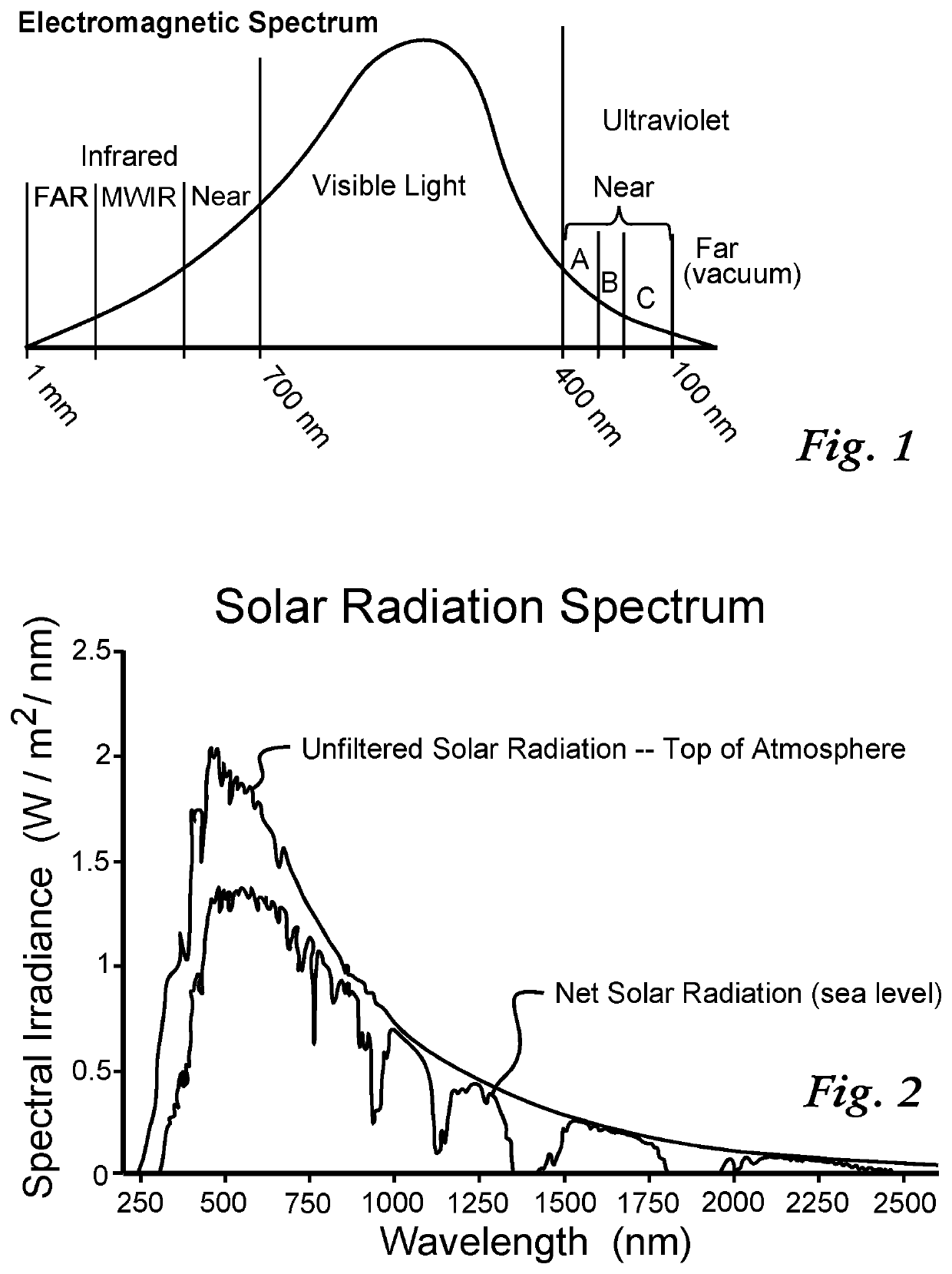 Fast Plant Eradication Using Aimed Unnatural Low Energy Dual Component Indigo Region and Medium Wavelength Infrared Illumination