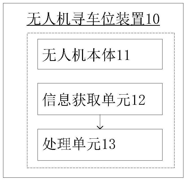 Method and device for finding parking spaces by drone