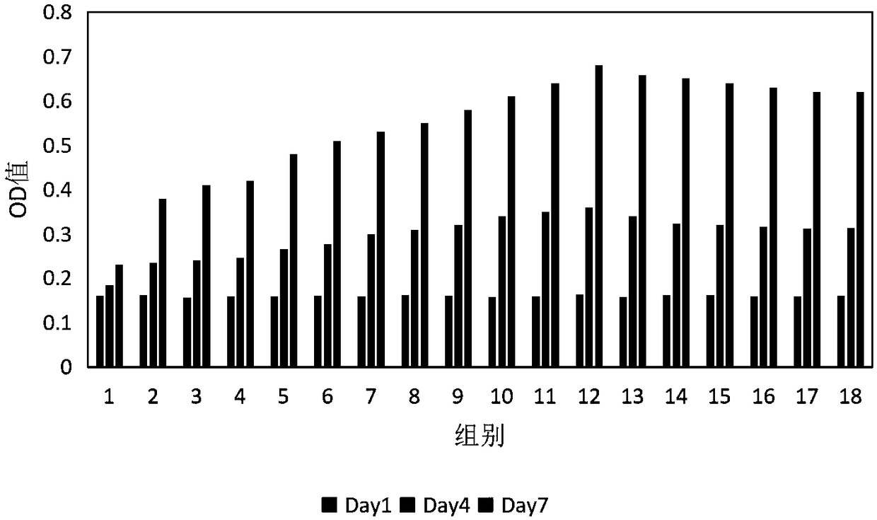 Culture medium for culturing urine-derived cells