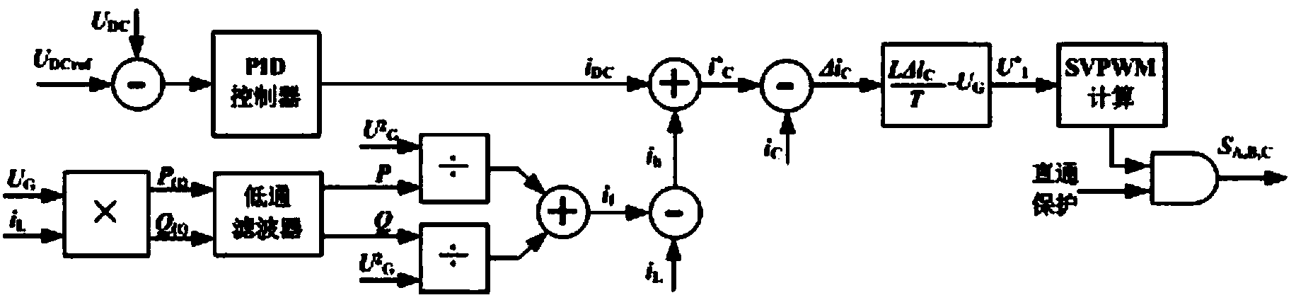 Z-source inverter shunt active power filter and control method thereof