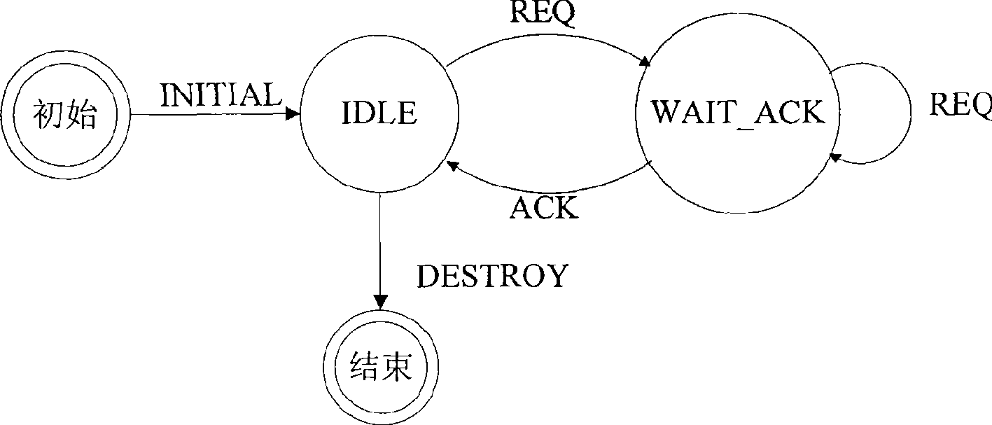 Remote controller system for set-top box and television set as well as implementing method thereof