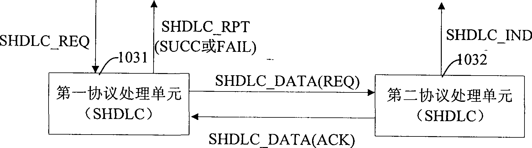 Remote controller system for set-top box and television set as well as implementing method thereof