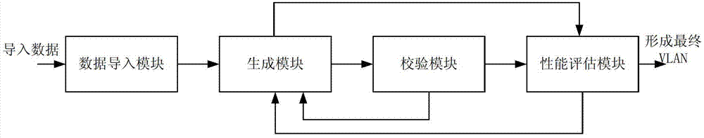 System and method for automatic partition of intelligent substation and optimization of VLAN