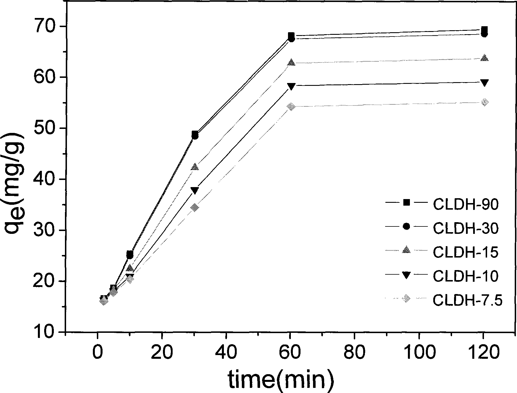 Magnetic composite oxides preparation method and use of magnetic composite oxides as anionic pollutant absorbent