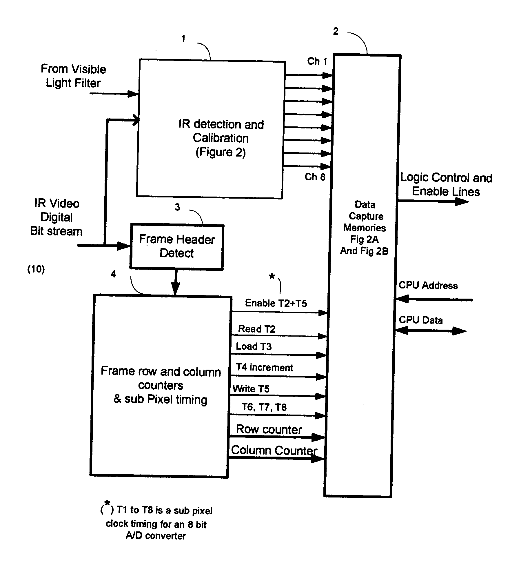 Hardware implemented pixel level digital filter and processing of electromagnetic signals