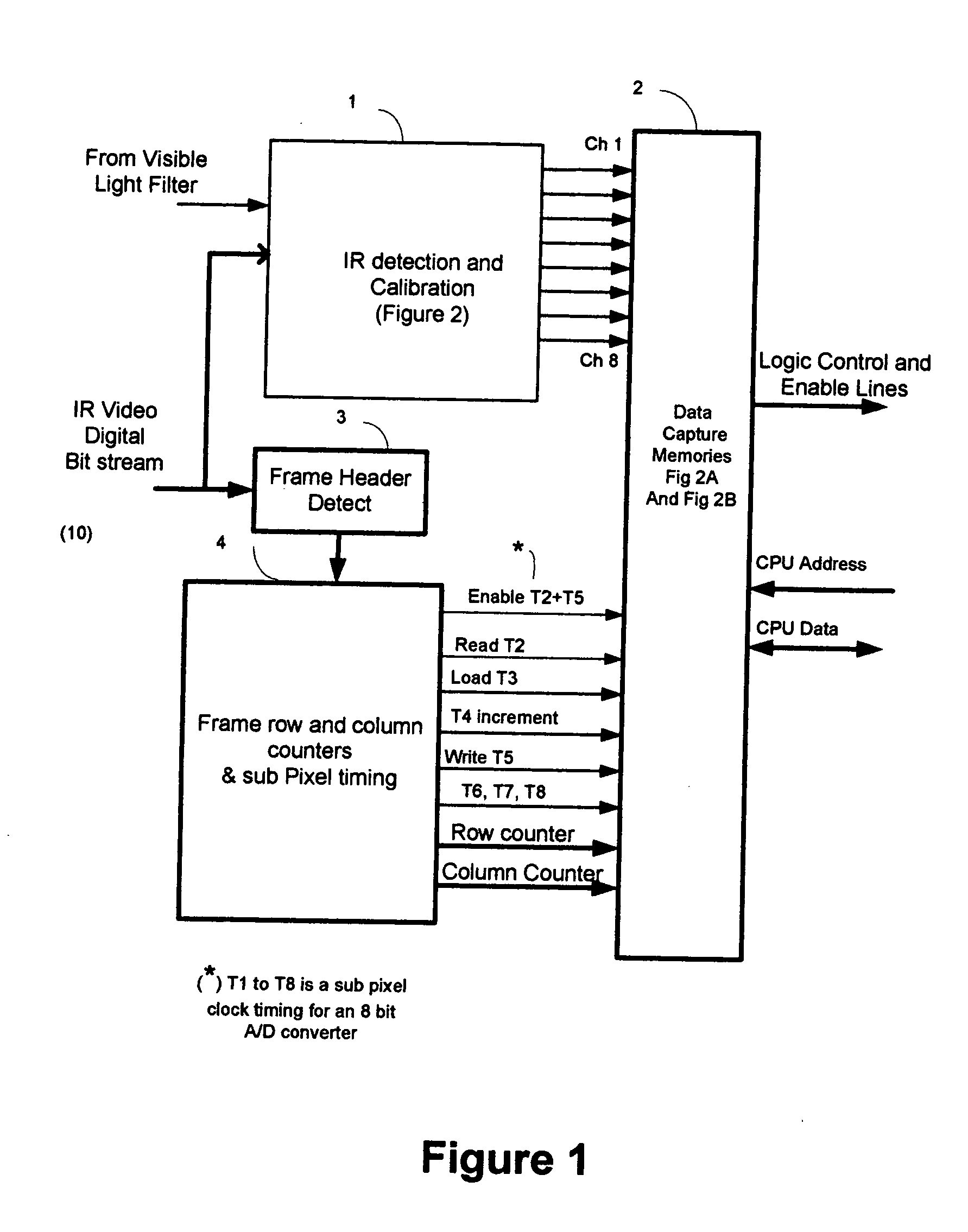 Hardware implemented pixel level digital filter and processing of electromagnetic signals