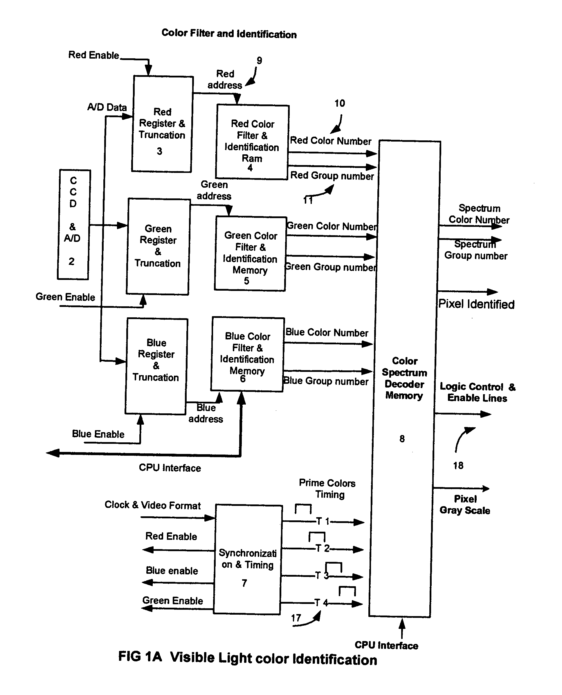 Hardware implemented pixel level digital filter and processing of electromagnetic signals