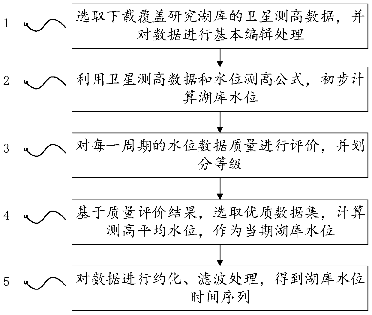 A method for extracting lake and reservoir water level based on screening satellite altimetry data