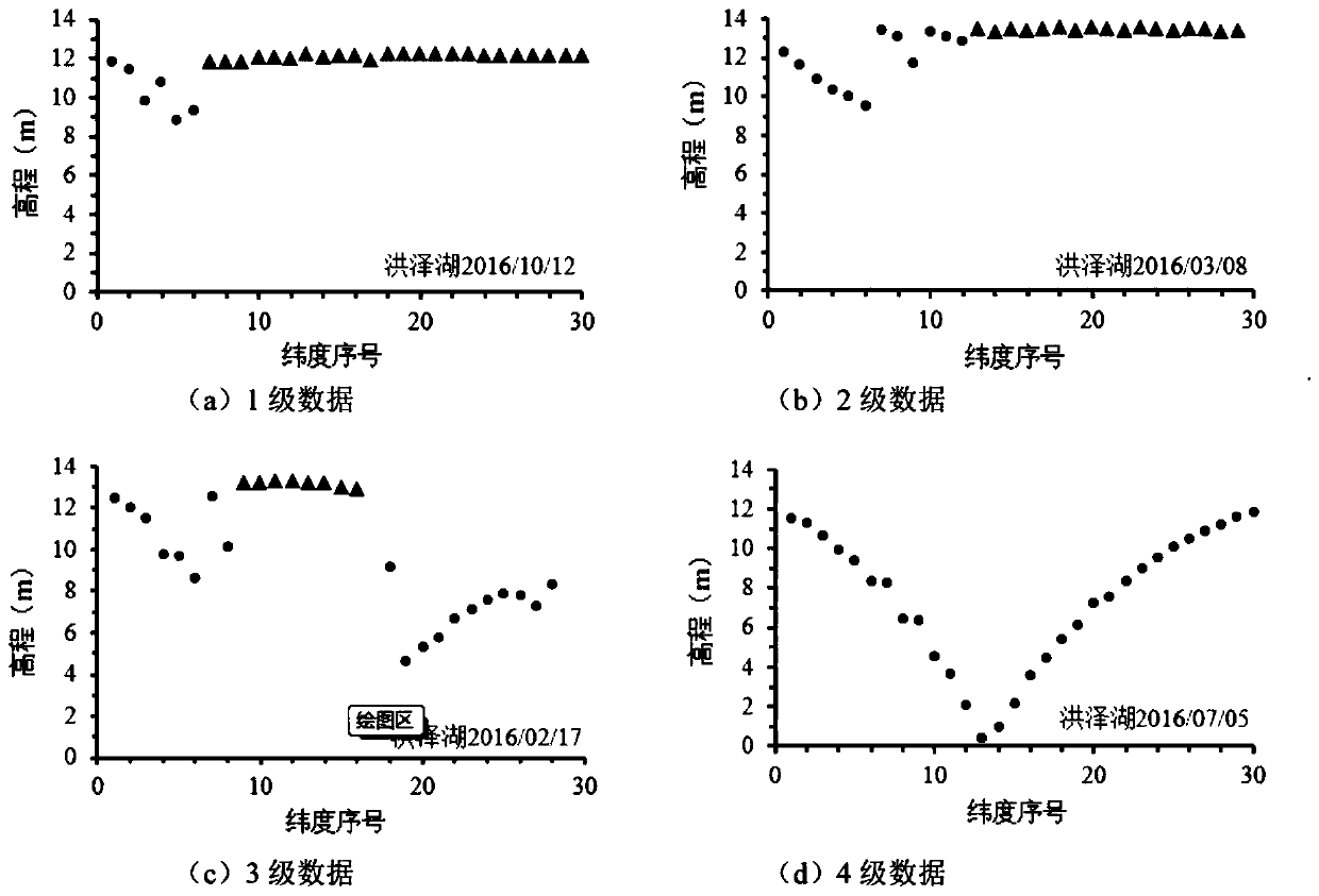 A method for extracting lake and reservoir water level based on screening satellite altimetry data