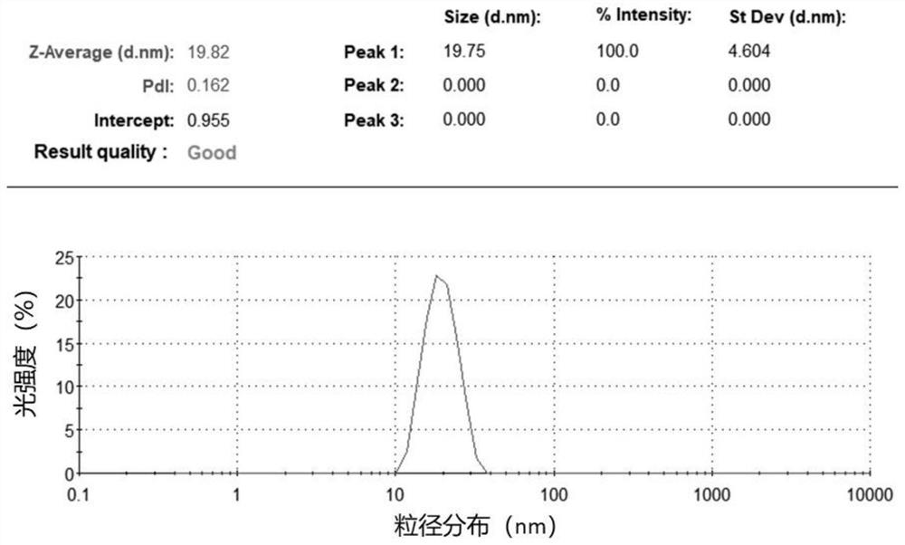 Colloidal gold test strip for rapidly detecting hyaluronic acid