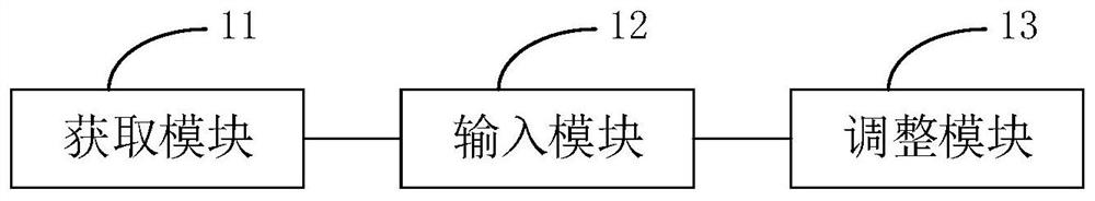 Temperature adjustment method, device, equipment, storage medium and air conditioning system