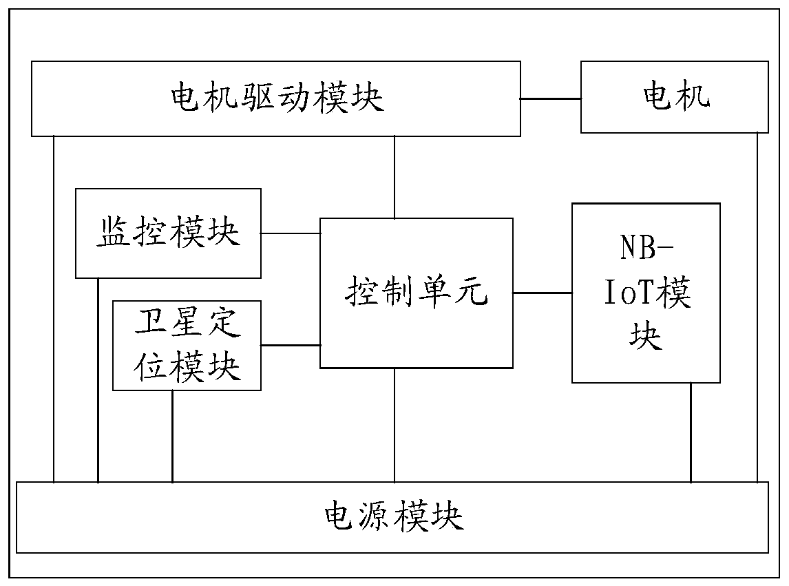 Remote control method and system for intelligent lock