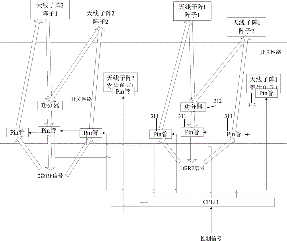 WLAN (Wireless Local Area Network) communication device and switch network