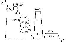 Micro-alloy chemical die steel and thermal treatment method thereof