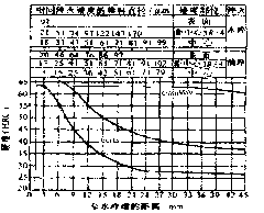 Micro-alloy chemical die steel and thermal treatment method thereof