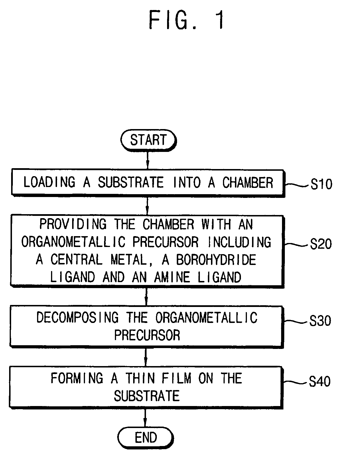 Organometallic precursor, thin film having the same, metal wiring including the thin film, method of forming a thin film and method of manufacturing a metal wiring using the same