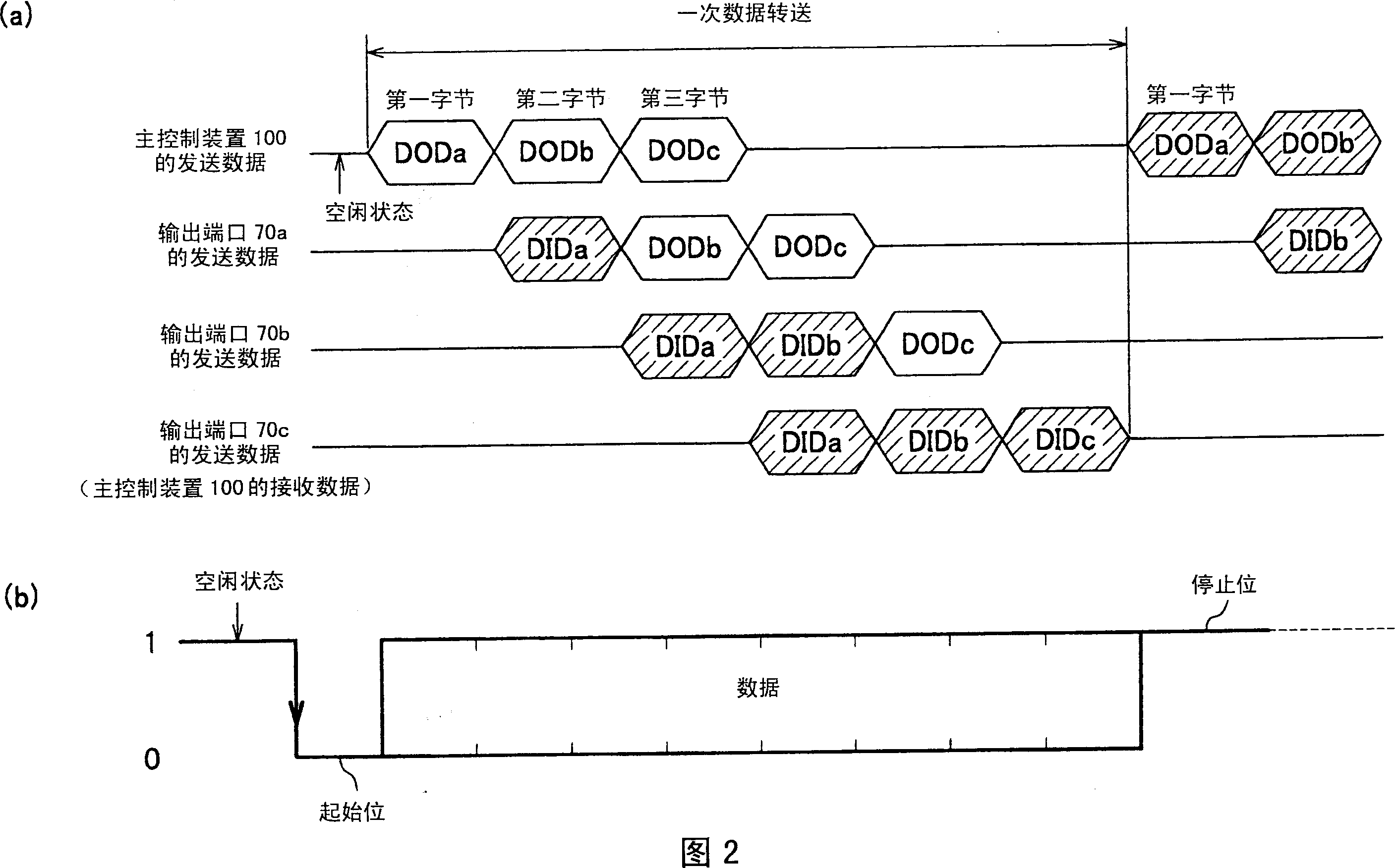 Control system and device