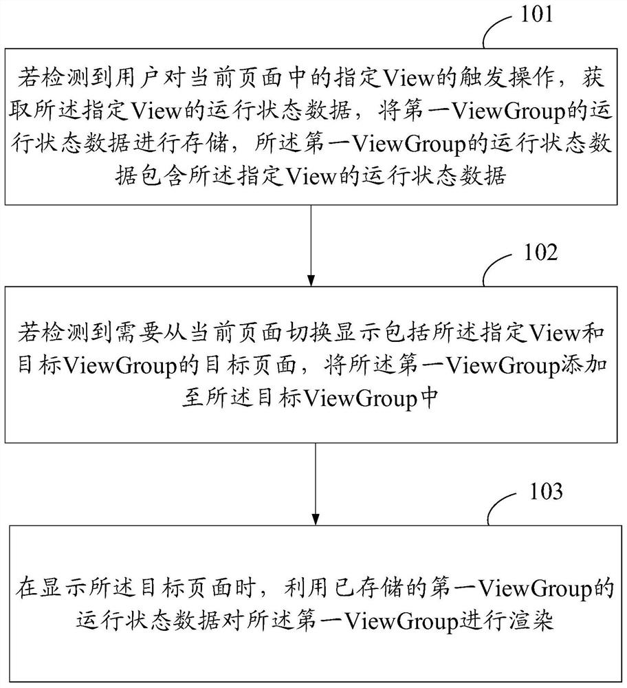 Page display method and device, storage medium and equipment