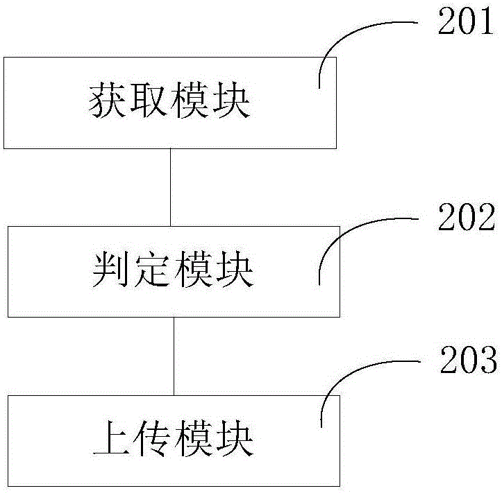 Log reporting method and device and terminal equipment