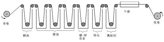 Surface treatment process for reducing roughness of electrolytic copper foil