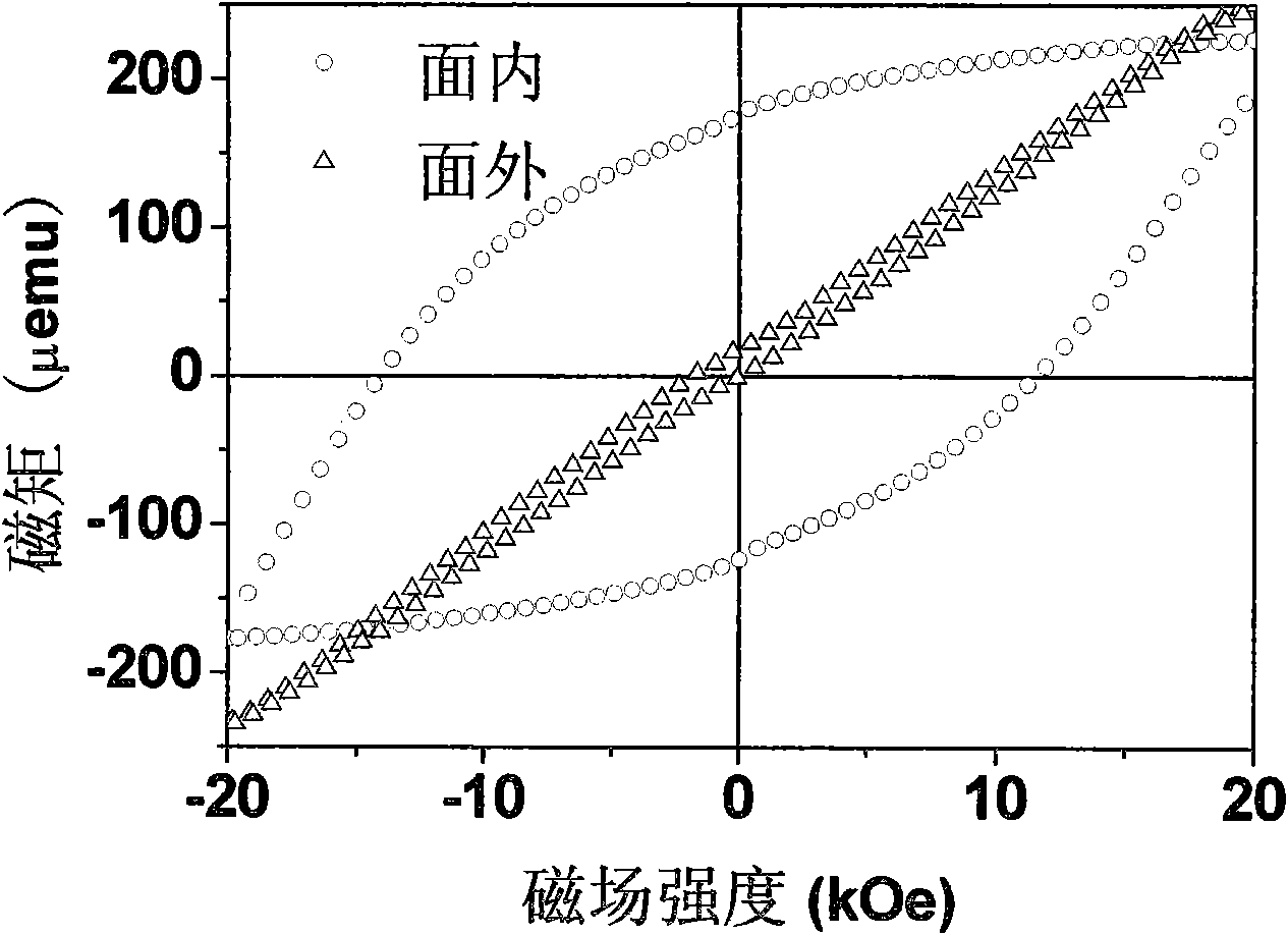 Method for preparing parallel-oriented FePt magnetic nano-composite film