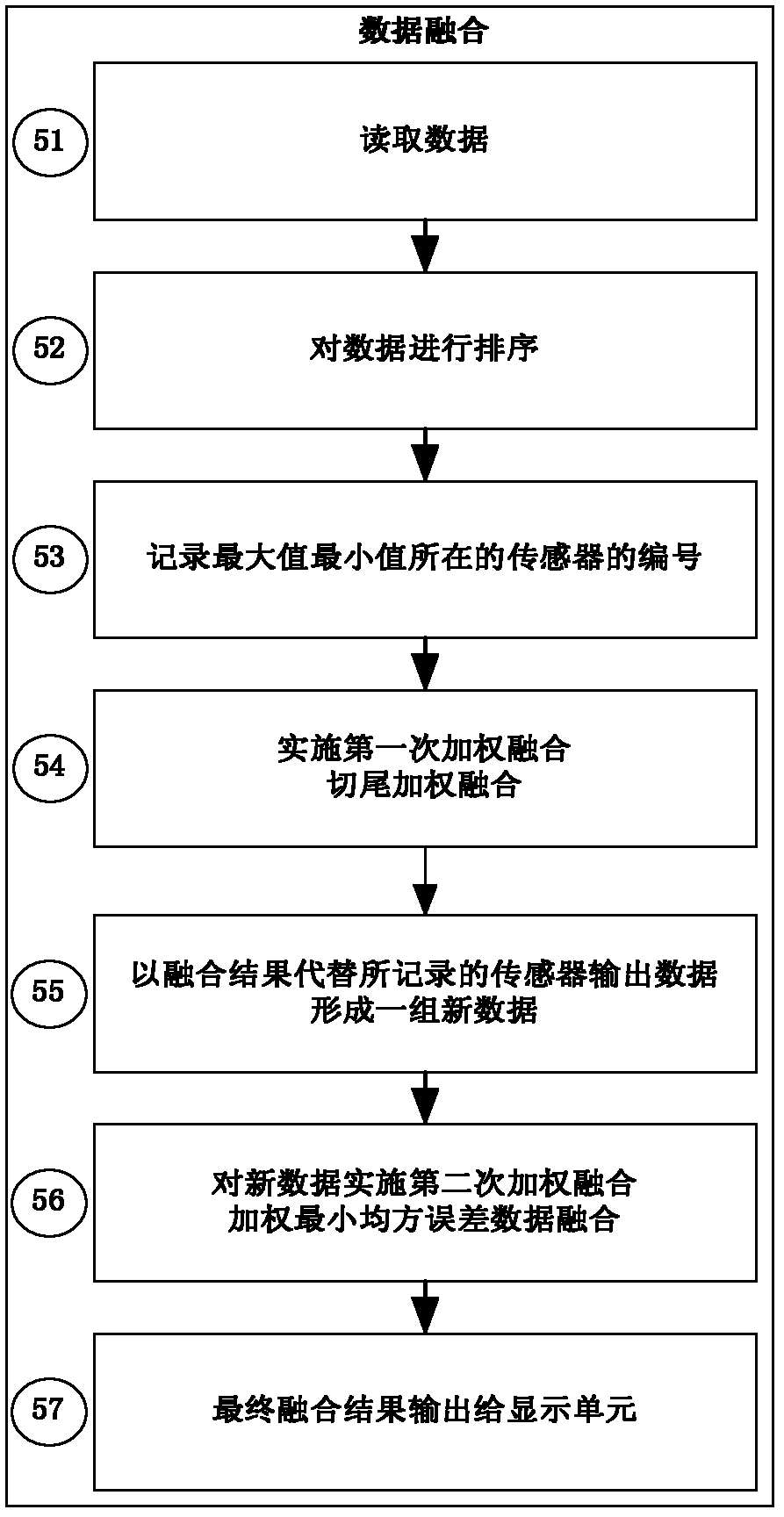 Distributed grating temperature measurement method based on two-time data fusion technology