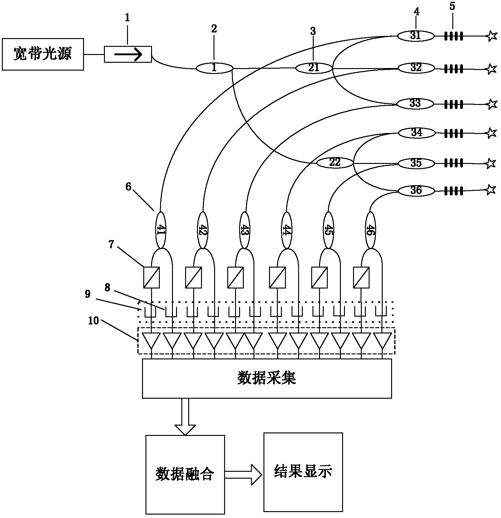 Distributed grating temperature measurement method based on two-time data fusion technology