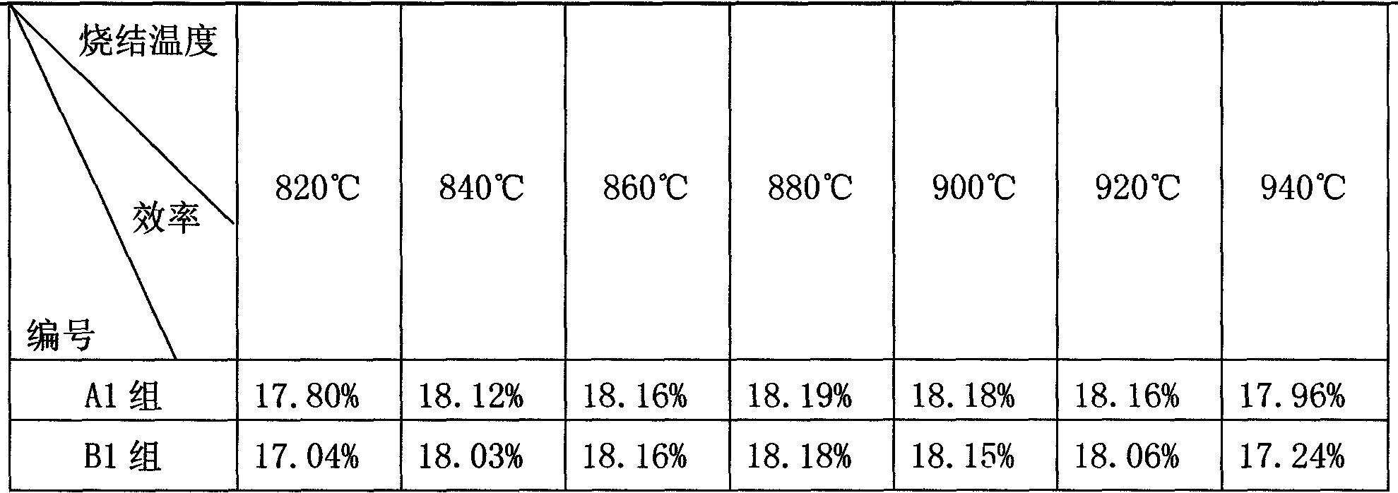 Silicon solar battery front silver paste with wide high-temperature sintering window