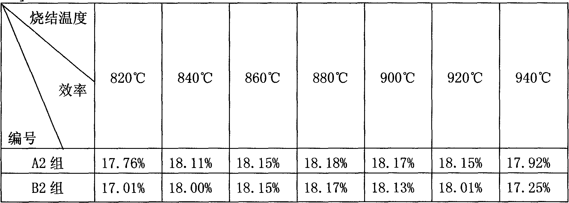 Silicon solar battery front silver paste with wide high-temperature sintering window