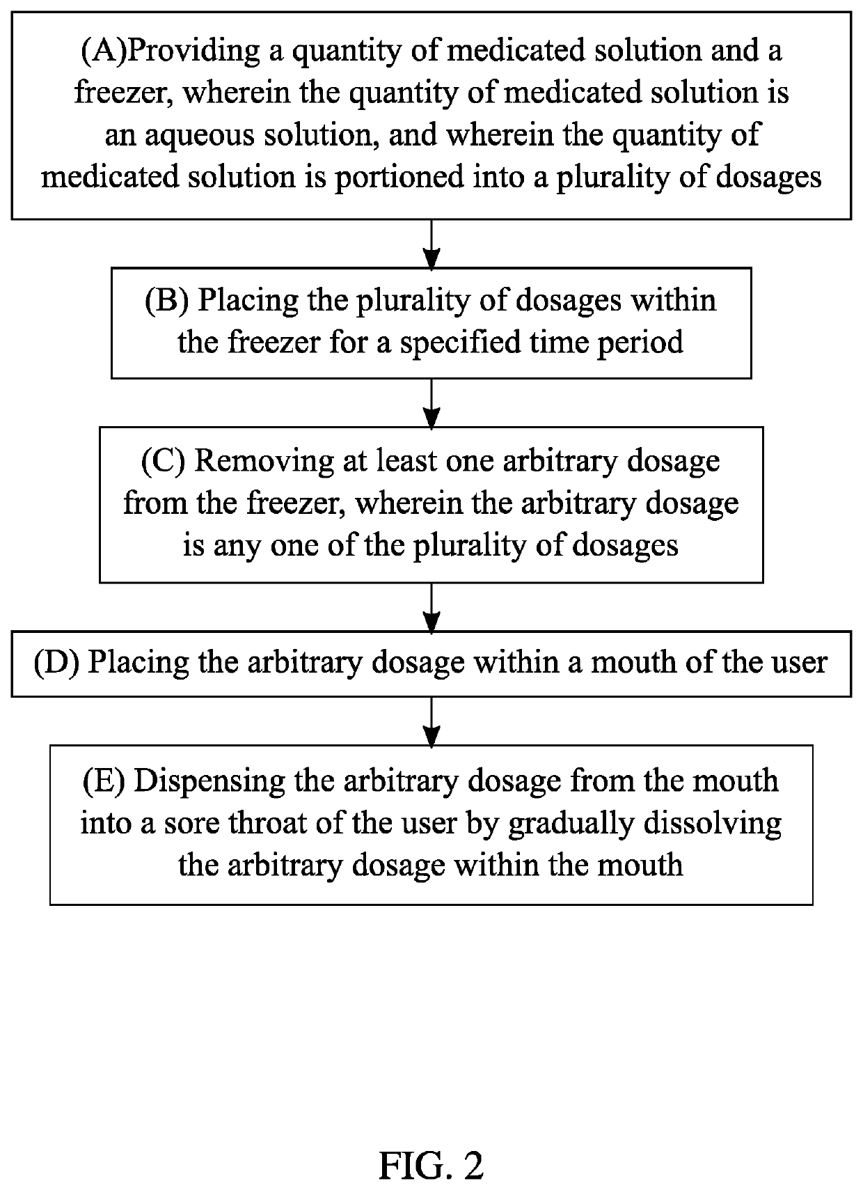 System and Method of Administering a Freezable Cough Drop to a User