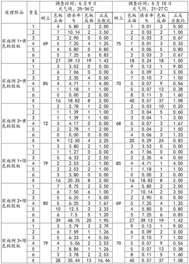 Insect trapping composition as well as preparation method and application thereof